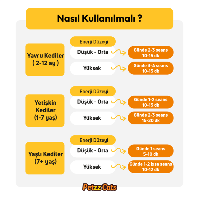 PetzzCats Flower Matatabi ve Çıngırak Sesli Kedi Oltası Oyuncağı Mavi 42 Cm