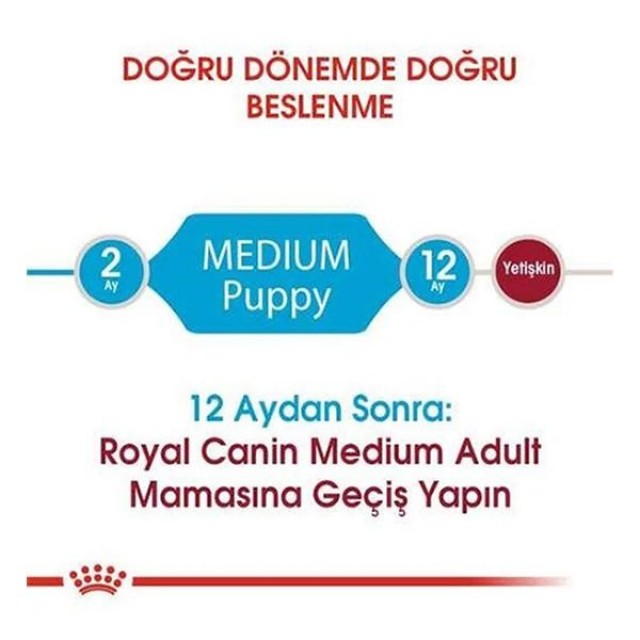 Royal Canin Medium Puppy Yavru Köpek Maması 4 Kg