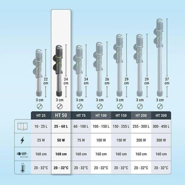 Tetra HT Elektronik Akvaryum Isıtıcısı 50W