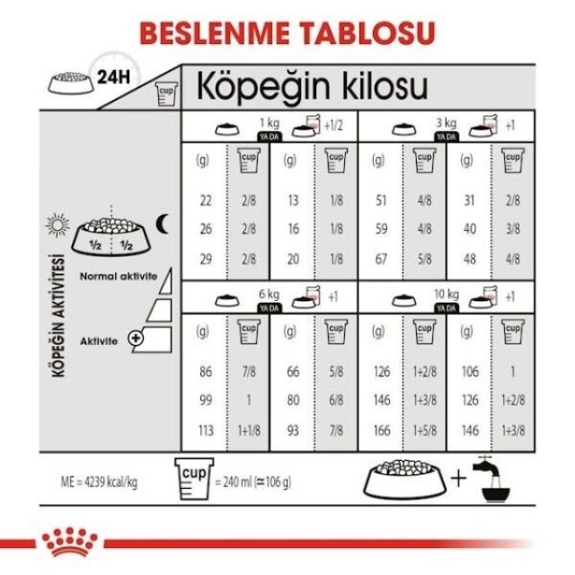 Royal Canin Mini Exigent Adult Yetişkin Köpek Maması 3 Kg