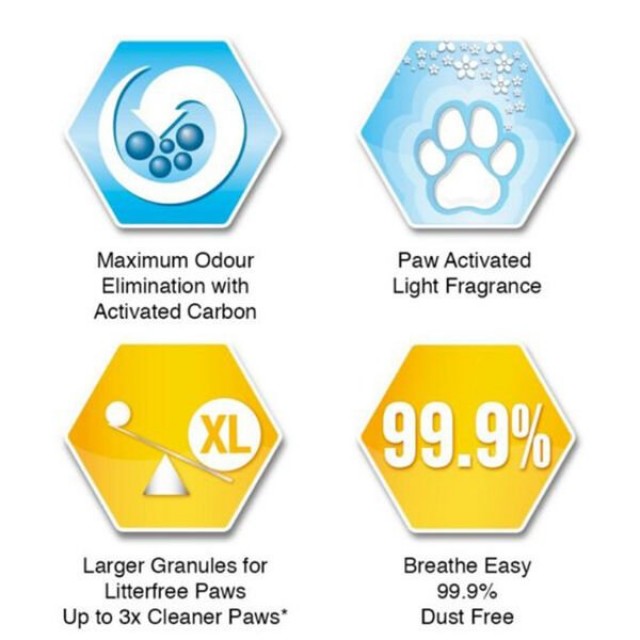 Ever Clean LitterFree Paws İz Bırakmayan Kedi Kumu 1 Adet 10 Lt