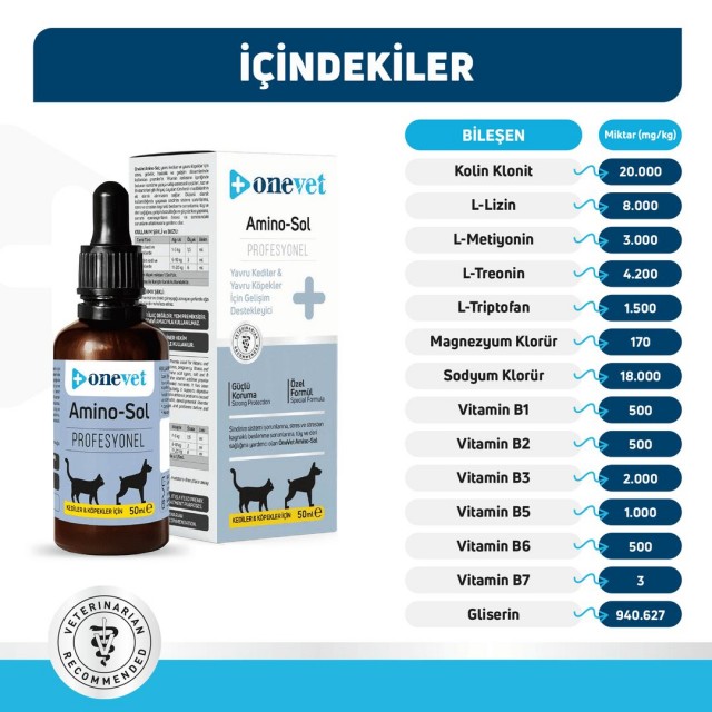 OneVet Amino-Sol Yavru Kedi ve Köpekler İçin Gelişim Destekleyici Damla 50 Ml