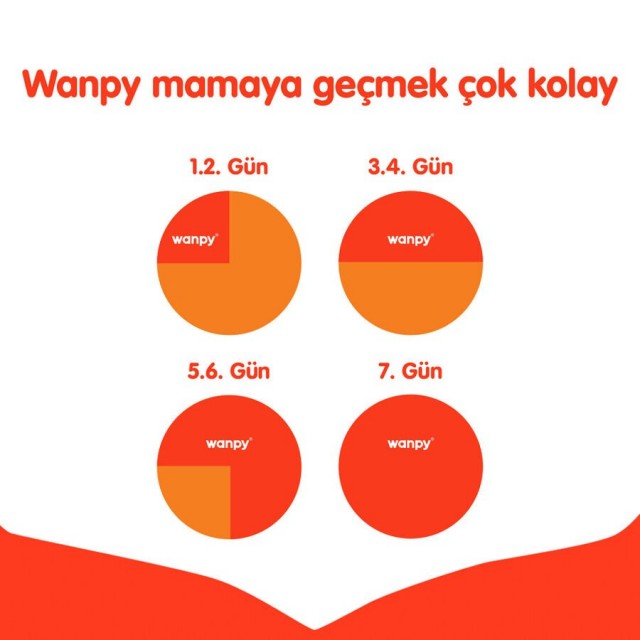 Wanpy Tavuklu Tahılsız Yavru Kedi Maması 1.5 Kg