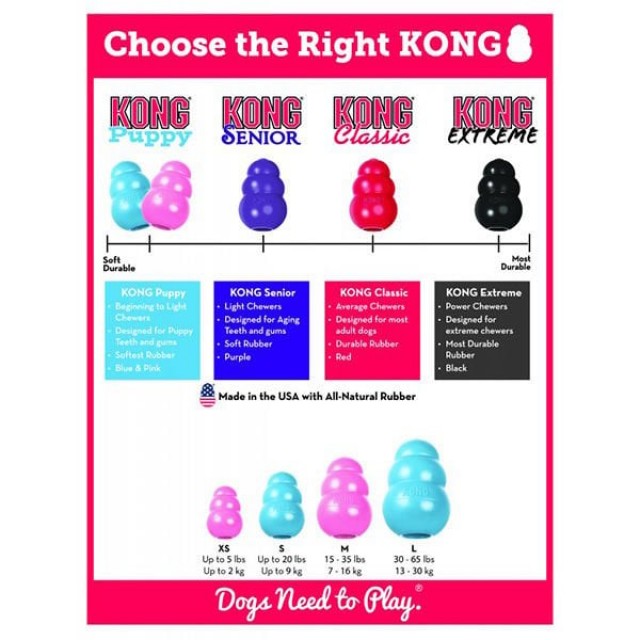 Kong Puppy Yavru Köpek Oyuncağı Small 8 Cm