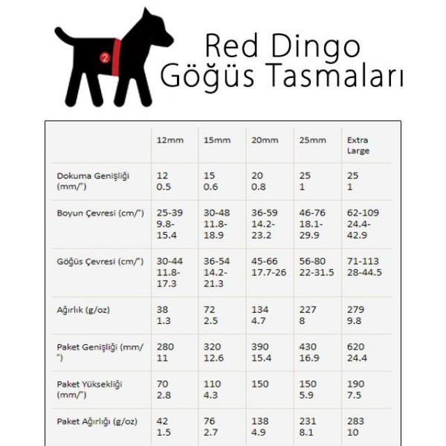 Red Dingo Flanno Desenli Köpek Göğüs Tasması Turkuaz 15 Mm