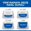 Hill's SCIENCE PLAN Mide ve Deri Hassasiyeti Tavuklu Yetişkin Kedi Maması 1.5 Kg