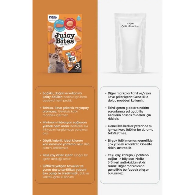 inaba Juicy Bites Balıklı ve İstiridyeli Kedi Ödülü 3x11.3 Gr