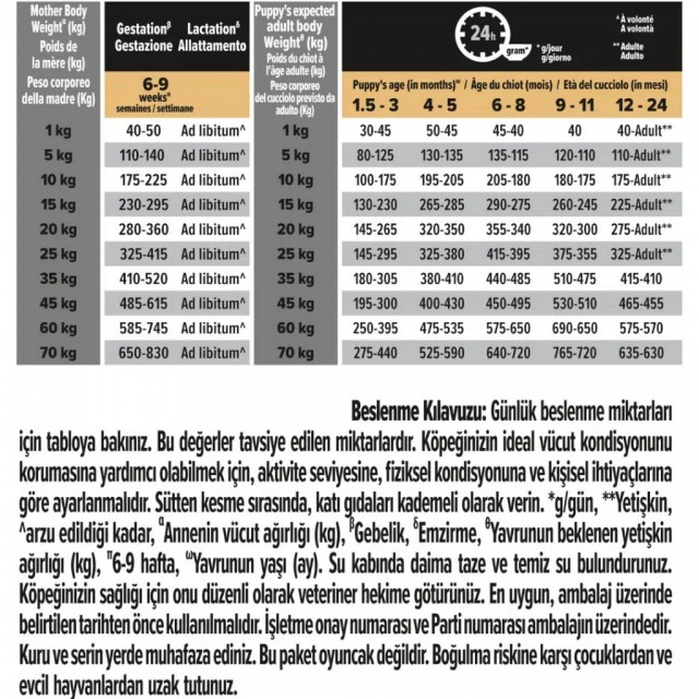 Pro Plan Healty Start Medium Puppy Tavuklu Orta Irk Yavru Köpek Maması 12 Kg