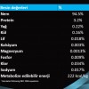 Pro Plan Hydra Care Kediler İçin Su Alımını Destekleyici Tamamlayıcı Yaş Mama 85 Gr