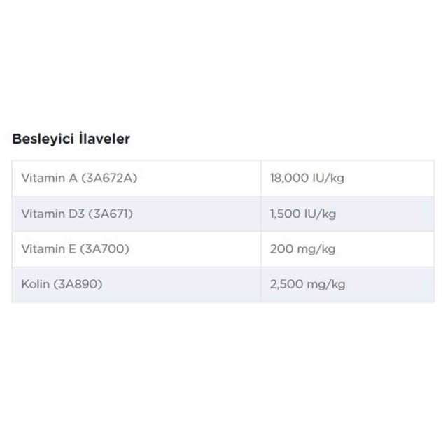 Reflex Kuzu Etli Yetişkin Köpek Maması 15kg