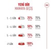 Royal Canin Ageing 11+ Yaş Üzeri Yaşlı Kedi Maması 2kg