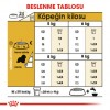 Royal Canin Cavalier King Charles Adult Yetişkin Köpek Maması 1.5 Kg