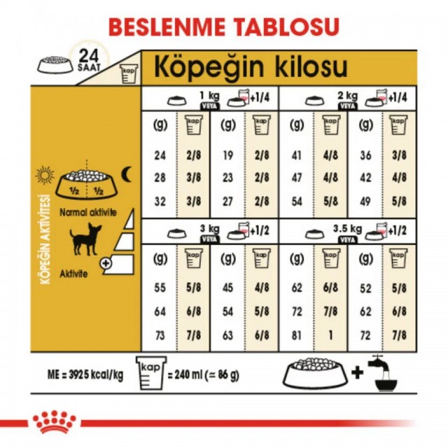 Royal Canin Chihuahua Adult Yetişkin Köpek Maması 1.5 Kg