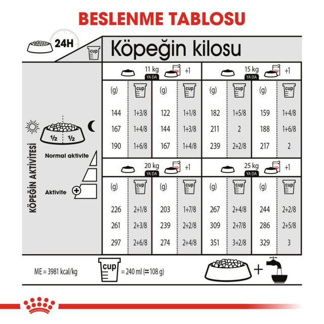 Royal Canin Dermacomfort Medium Hassas Derili Orta Irk Köpek Maması 12kg