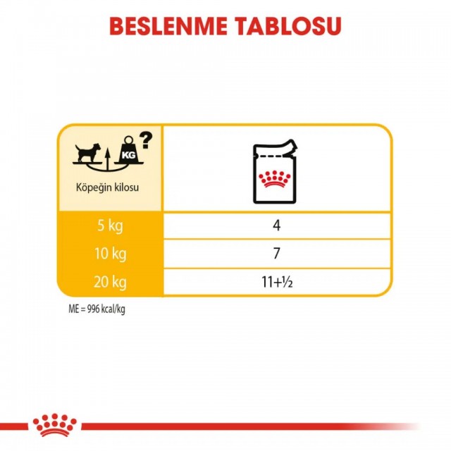 Royal Canin Dermacomfort Pouch Köpek Yaş Maması 85 Gr