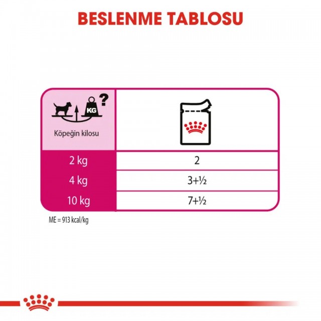 Royal Canin Exigent Pouch Köpek Yaş Maması 85 Gr
