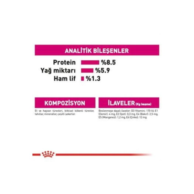 Royal Canin Exigent Seçici Köpek Konservesi 85gr (12 Adet)