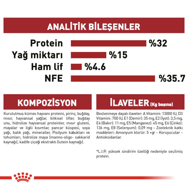 Royal Canin Fit 32 Yetişkin Kedi Maması 10kg