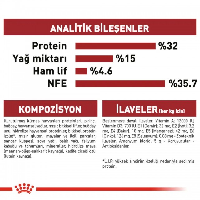 Royal Canin Fit 32 Yetişkin Kedi Maması 2 Kg