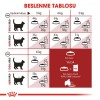 Royal Canin Fit 32 Yetişkin Kedi Maması 4 Kg