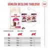 Royal Canin Fussy Exigent Yetişkin Kedi Maması 4 Kg