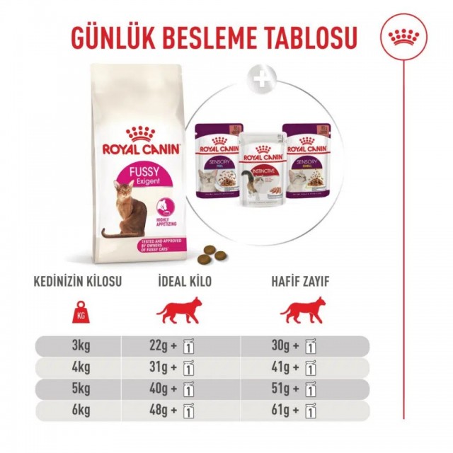 Royal Canin Fussy Exigent Yetişkin Kedi Maması 4 Kg