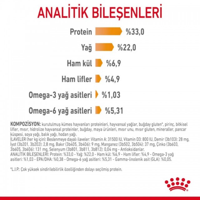Royal Canin Hair & Skin Care Yetişkin Kedi Maması 10 Kg