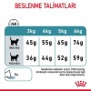 Royal Canin Hairball Care Yetişkin Kedi Maması 2 Kg