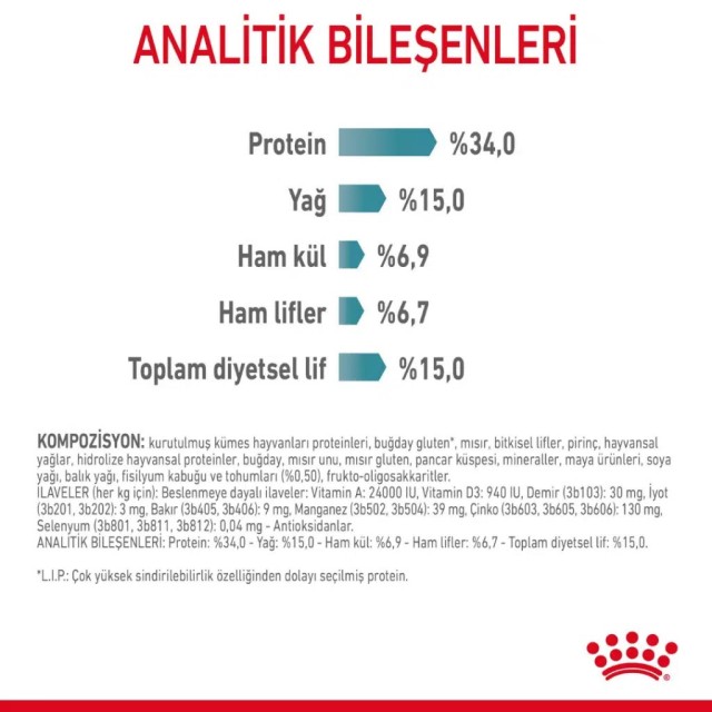 Royal Canin Hairball Care Yetişkin Kedi Maması 2 Kg