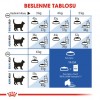 Royal Canin İndoor 7+ Yaşlı Kedi Maması 1.5 Kg