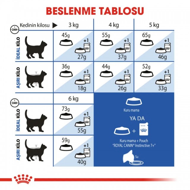 Royal Canin İndoor 7+ Yaşlı Kedi Maması 1.5 Kg