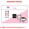 Royal Canin Kitten Jelly Yavru Kedi Konservesi 85gr (12 Adet)