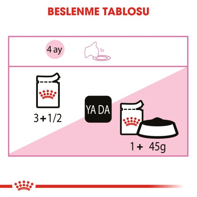 Royal Canin Kitten Jelly Yavru Kedi Konservesi 85gr (12 Adet)