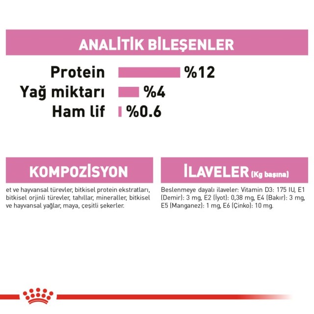 Royal Canin Kitten Jelly Yavru Kedi Konservesi 85gr (12 Adet)