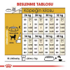 Royal Canin Labrador Retriever Yetişkin Köpek Maması 12kg