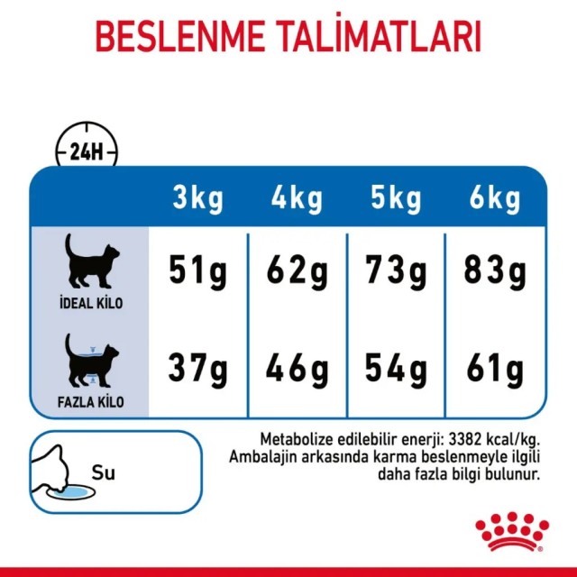 Royal Canin Light Weight Care Yetişkin Kedi Maması 1.5 Kg