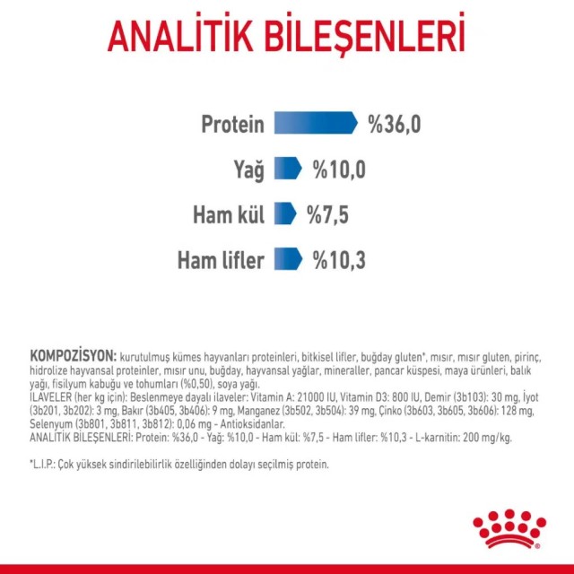 Royal Canin Light Weight Care Yetişkin Kedi Maması 8 Kg