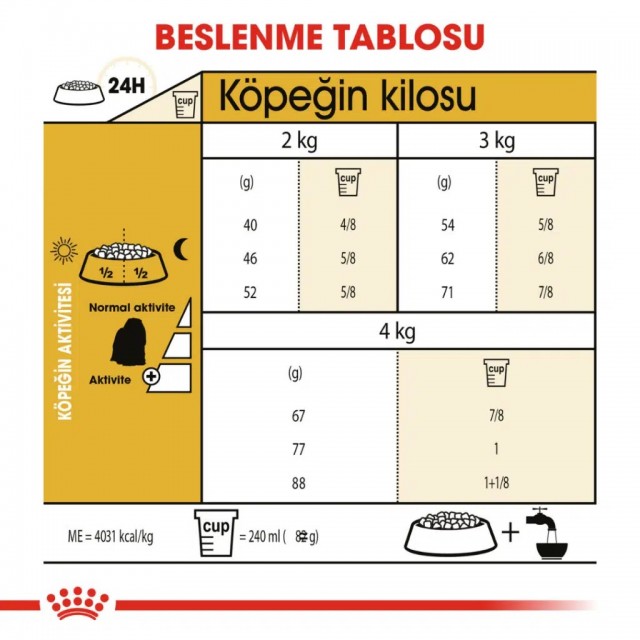 Royal Canin Maltese Adult Yetişkin Köpek Maması 1.5 Kg
