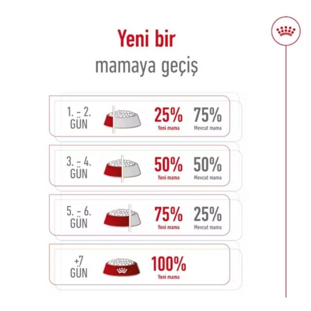 Royal Canin Maxi Adult Büyük Irk Yetişkin Köpek Maması 15kg