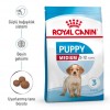 Royal Canin Medium Puppy Orta Irk Yavru Köpek Maması 4 Kg
