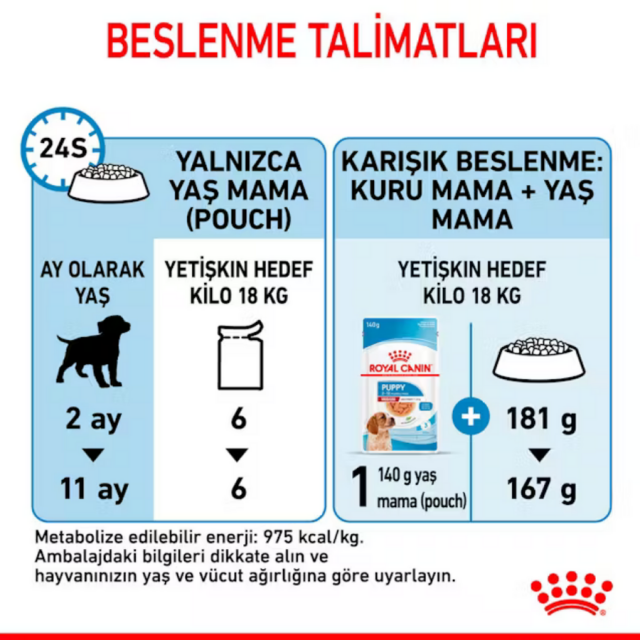 Royal Canin Orta Irk Yavru Köpek Konservesi 140gr