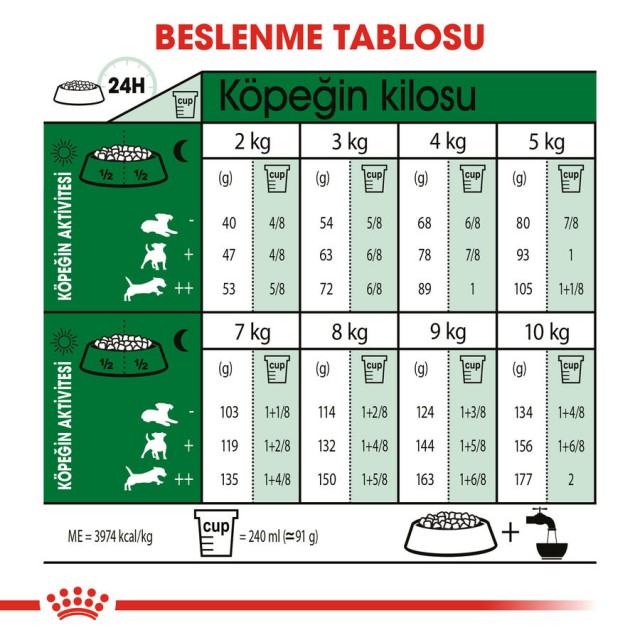 Royal Canin Mini Adult +8 Küçük Irk Yaşlı Köpek Maması 2kg