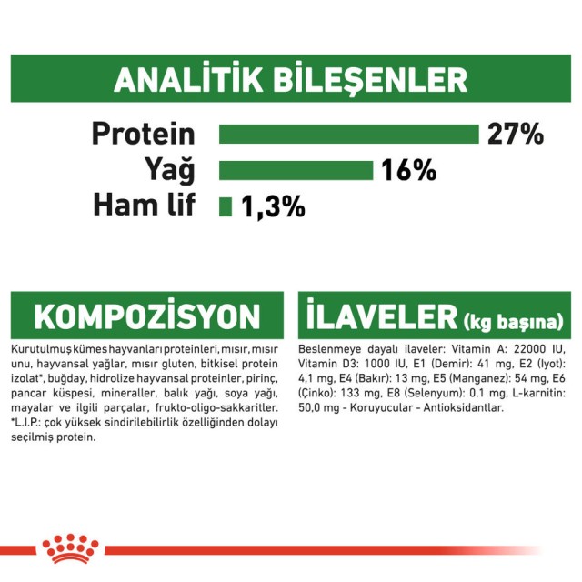 Royal Canin Mini Adult Küçük Irk Yetişkin Köpek Maması 2kg