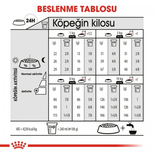 Royal Canin Mini Exigent Köpek Maması 3 Kg