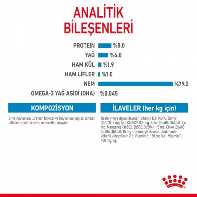 Royal Canin Mini Puppy Gravy Pounch Yavru Köpek Yaş Maması 85 Gr