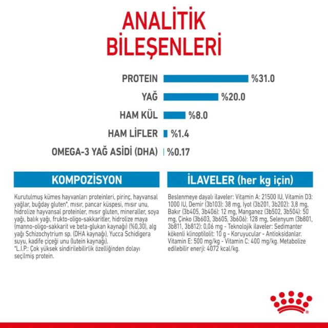 Royal Canin Mini Puppy Küçük Irk Yavru Köpek Maması 4 Kg