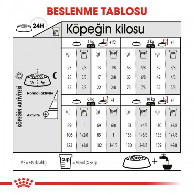 Royal Canin Mini Sterilised Kısırlaştırılmış Yetişkin Köpek Maması 3 Kg