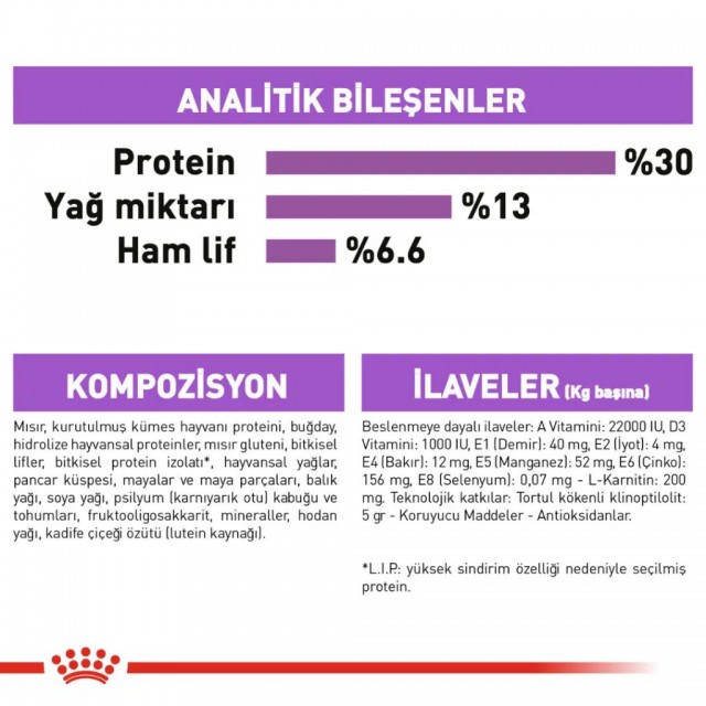 Royal Canin Mini Sterilised Kısırlaştırılmış Yetişkin Köpek Maması 3 Kg