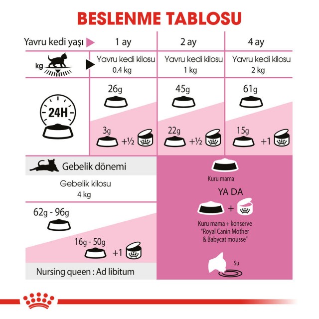 Royal Canin Mother & Babycat 1 ile 4 Aylık Yavru Kedi Maması 4kg