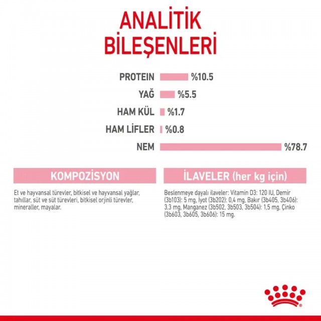 Royal Canin Mother & Babycat Yavru Kedi Konserve Maması 195 Gr
